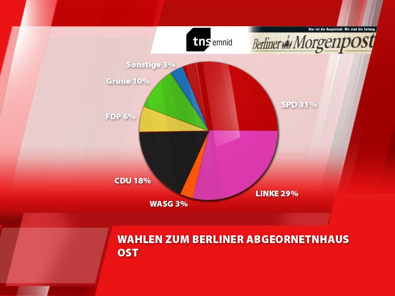 Berlin Trend Wahlen